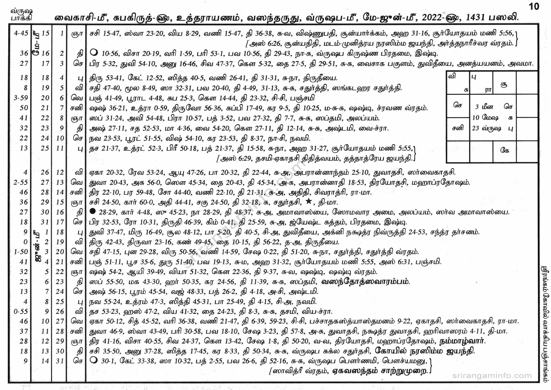 Panchangam